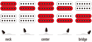 Guitarra Eléctrica Ibanez Gio GRX22